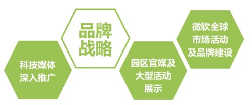 奮楫者先，誠(chéng)邀技術(shù)推廣服務(wù)的奔跑者加入